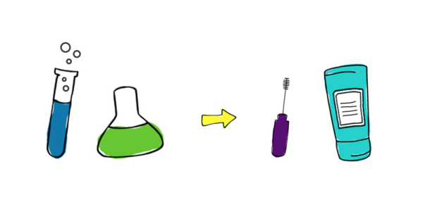 Phthalates and BPA Test Kit