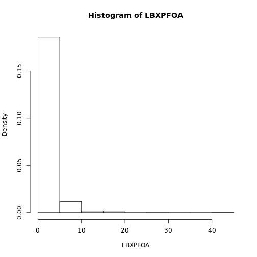 plot of chunk unnamed-chunk-6