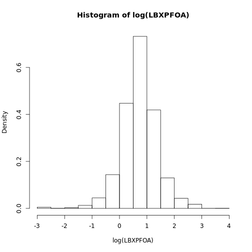 plot of chunk unnamed-chunk-6